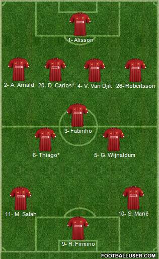 Liverpool Formation 2020