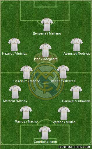 Real Madrid C.F. Formation 2020
