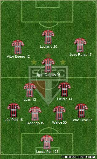 São Paulo FC Formation 2020