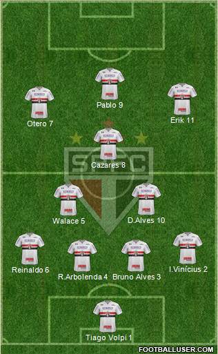 São Paulo FC Formation 2020