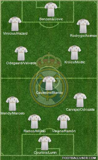 Real Madrid C.F. Formation 2020