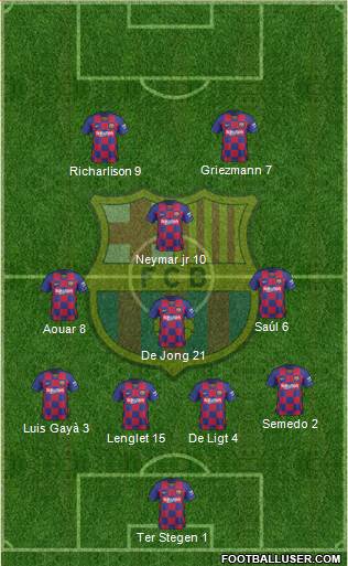F.C. Barcelona Formation 2020