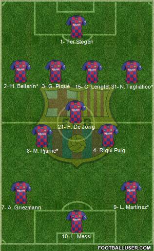 F.C. Barcelona Formation 2020
