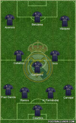 Real Madrid C.F. Formation 2020