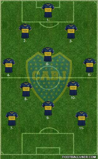Boca Juniors Formation 2020