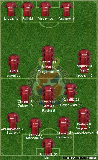 Wisla Krakow 4-3-3 football formation