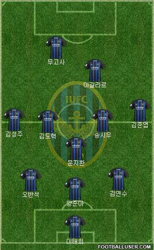 Incheon United Formation 2020