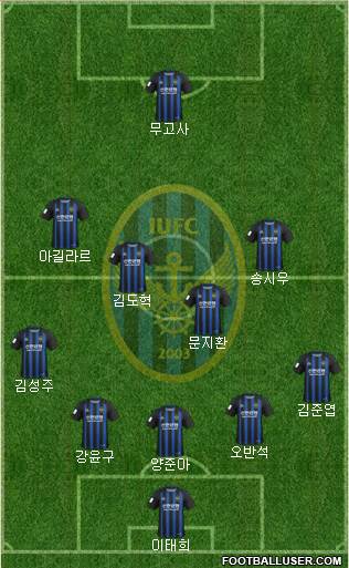 Incheon United Formation 2020