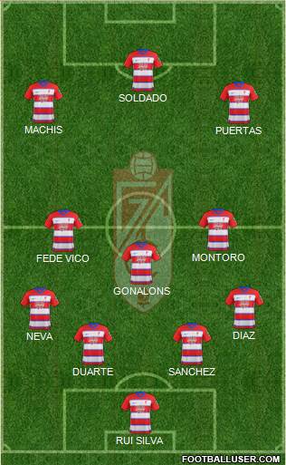 Granada C.F. football formation