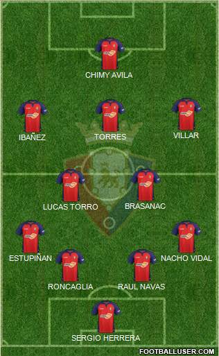 C. At. Osasuna Formation 2020