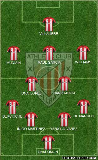 Athletic Club Formation 2020