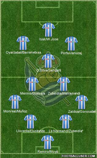 Real Sociedad S.A.D. Formation 2020