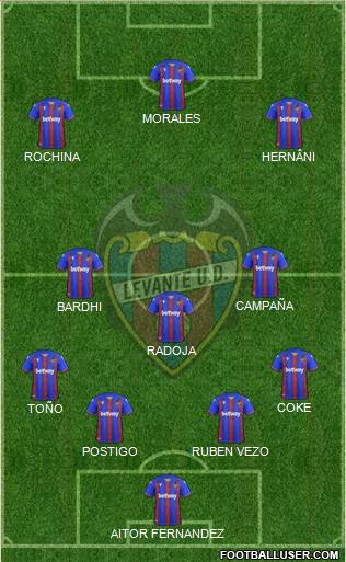 Levante U.D., S.A.D. Formation 2020