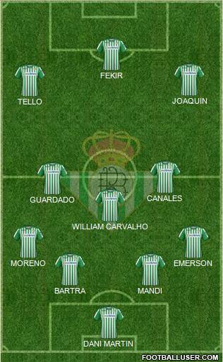 Real Betis B., S.A.D. Formation 2020