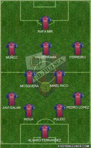S.D. Huesca Formation 2020