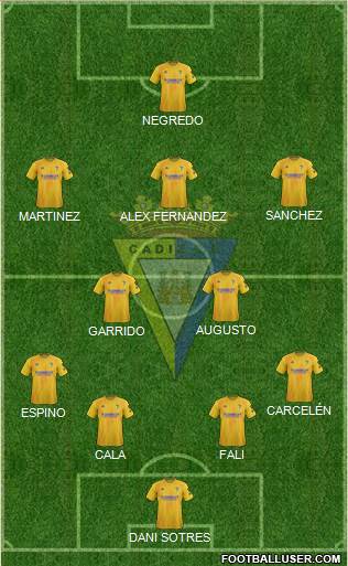 Cádiz C.F., S.A.D. Formation 2020