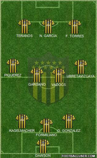 Club Atlético Peñarol Formation 2020