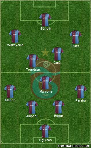 Trabzonspor Formation 2020