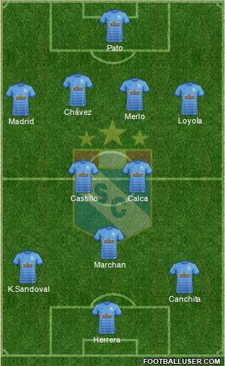 C Sporting Cristal S.A. football formation