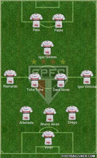 São Paulo FC Formation 2020