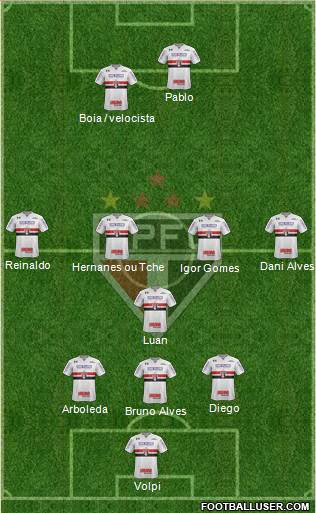 São Paulo FC Formation 2020