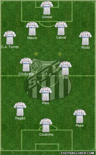 Santos FC Formation 2020