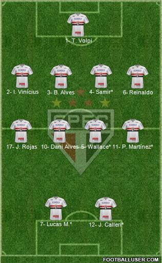 São Paulo FC Formation 2020
