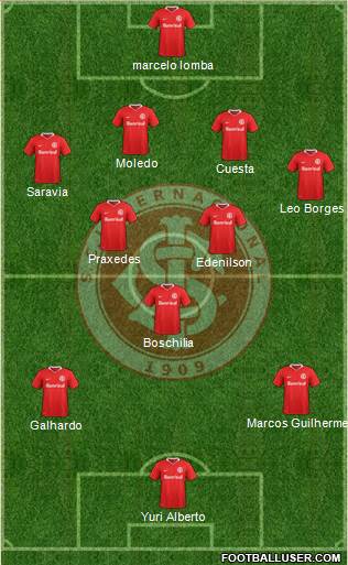 SC Internacional Formation 2020