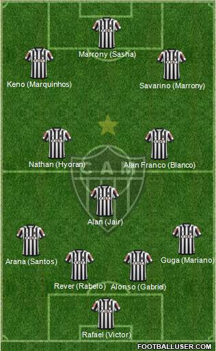 C Atlético Mineiro Formation 2020