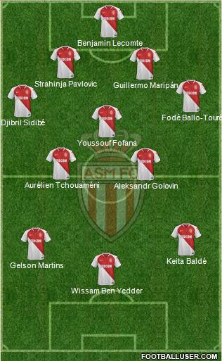 AS Monaco FC Formation 2020