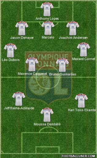 Olympique Lyonnais Formation 2020