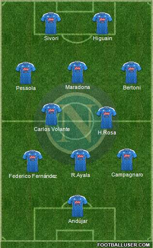 Napoli Formation 2020