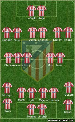 C. Atlético Madrid S.A.D. Formation 2020