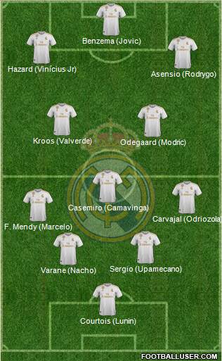 R. Madrid Castilla football formation