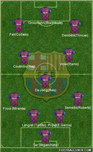 F.C. Barcelona Formation 2020