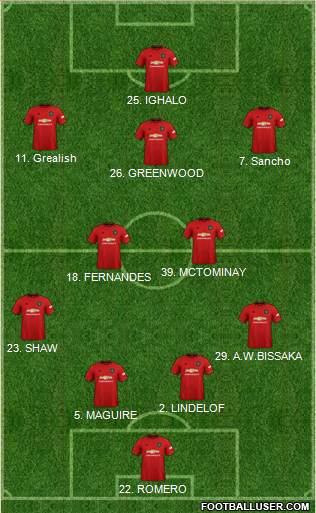 Manchester United Formation 2020