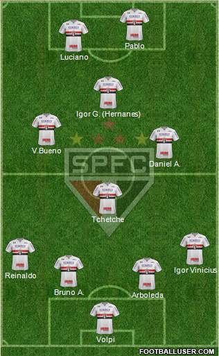 São Paulo FC Formation 2020