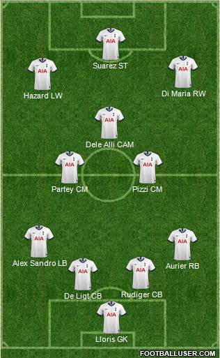 Tottenham Hotspur Formation 2020
