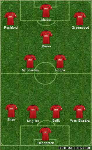 Manchester United Formation 2020