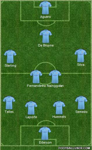 Manchester City Formation 2020