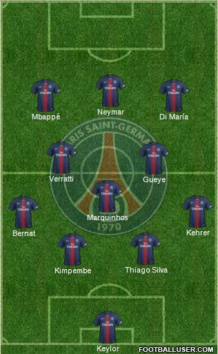 Paris Saint-Germain Formation 2020