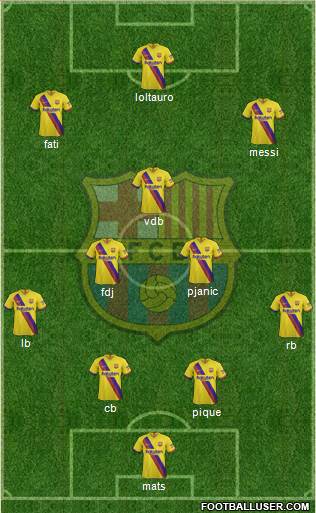 F.C. Barcelona Formation 2020