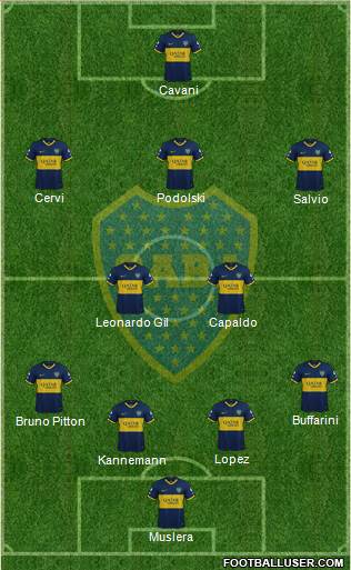 Boca Juniors Formation 2020
