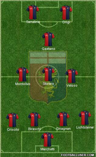 Genoa Formation 2020