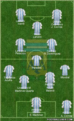 Argentina Formation 2020