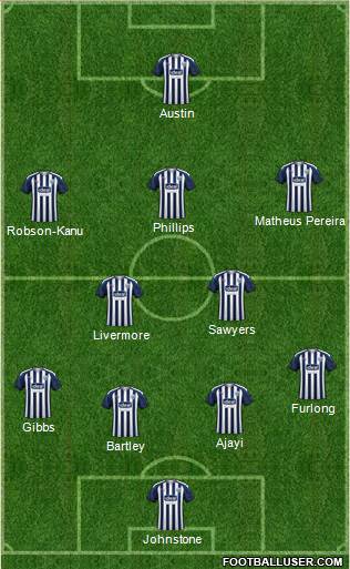 West Bromwich Albion Formation 2020