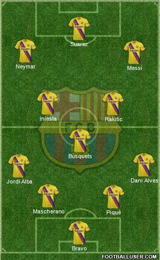 F.C. Barcelona Formation 2020