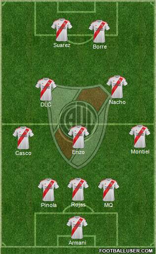 River Plate Formation 2020