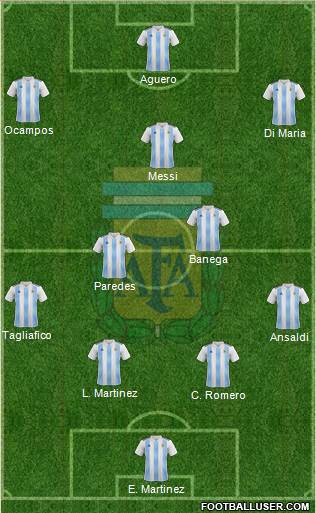 Argentina Formation 2020