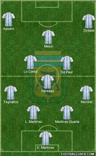 Argentina Formation 2020